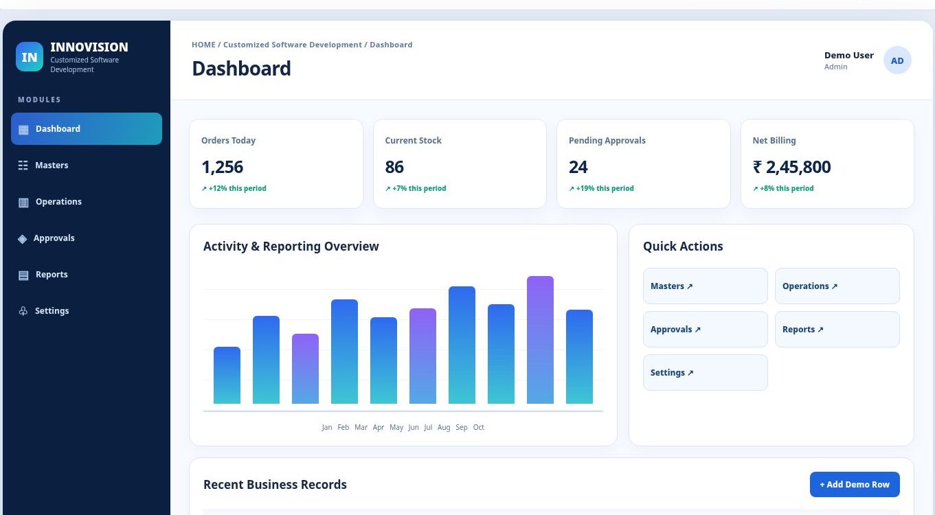 Customized Software dashboard